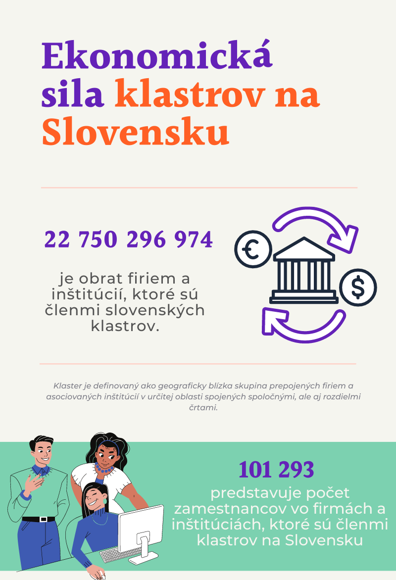 Plagát Ekonomickej sily klastrov na Slovensku kde obrat zúčastnených firiem je 1403471518 eur